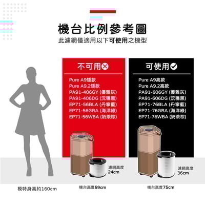 適用 Electrolux 伊萊克斯 Pure A9 A9.2 高款  EP71-76WBA  EP71-76BLA  EP71-76GRA 空氣清淨濾網4