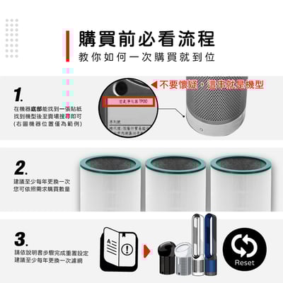 蟎著媽  濾網   適用 Dyson 戴森 TP00 TP01 TP02 TP03 AM11 BP01 二合一涼風扇空氣清淨機2