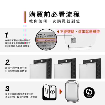 【蟎著媽】 濾網 適  三洋 SANLUX 空氣清淨機 ABC-M82