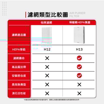 蟎著媽 濾網 Honeywell HPA-200APTW HPA-202APTW HPA5250WTW HRF-R14
