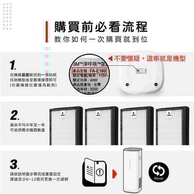 【蟎著媽】 濾網 台製不發酸 適用 3M FA-E180 空氣清淨機 濾網 U300-F U300-ORF3