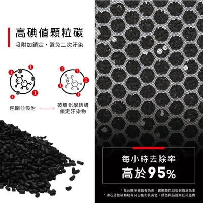 【蟎著媽】SHARP 夏普 KC-JE70T-N 空氣清淨機 FZ-E70HFE FZ-E70DFE 濾網5