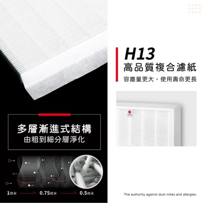【蟎著媽】濾網  適用  Opure 臻淨 A8 A8C A8DC 物聯網 空氣清淨機3