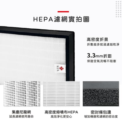 蟎著媽  濾網 適用 大同 TACR-1900PE-WI TACR1900 空氣清淨機 F1900PE4
