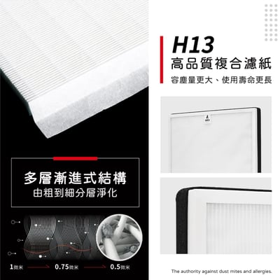 蟎著媽 濾網  適用 CHIMEI 奇美 AP-12H0NM F12HP13 空氣清淨機4