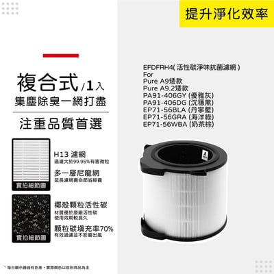適用 伊萊克斯 Pure A9 A9.2 矮款 EP71-56WBA BLA GRA 空氣清淨機 EFDFRH4 濾網13