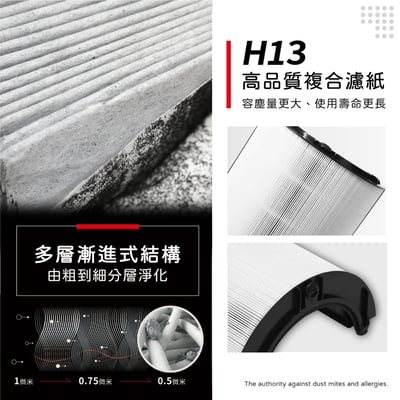 【蟎著媽】濾網 適用  戴森 Dyson TP07 TP09 TP10 HP07 HP09 HP10 空氣清淨機4