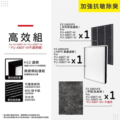 蟎著媽  濾網   適用 夏普 SHARP FU-D80T-W FU-JS80T-W FZ-D80DFE FZ-D80HFE12