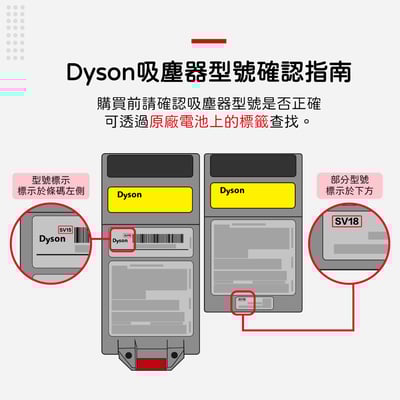 適用Dyson 戴森 吸塵器 SV18 SV52 Digital Slim Fluffy  HEPA集塵濾網8