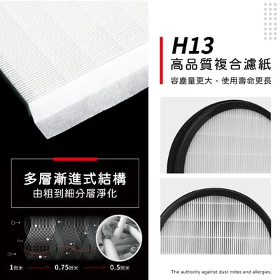 蟎著媽 濾網 濾網 濾心 濾芯 Health Banco 方塊機 小方塊 HB-C1BU1933 空氣清淨4
