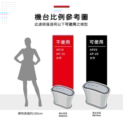 【蟎著媽】濾網  適用  HoMedics 美國 AP-25 AP25 大牛 空氣清淨機2