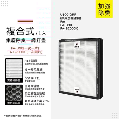 【蟎著媽】 濾網 適用 3M FA-B200DC FA-U90 U100-F U100-ORF 空氣清淨機10