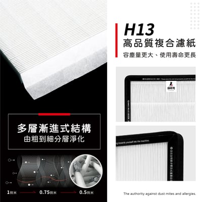 【蟎著媽】 濾網 適用 3M 超濾淨 空氣清淨機 02UCF CHIMSPD-01UCRC-15