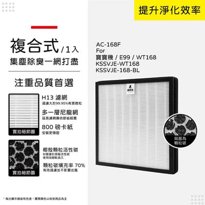 【蟎著媽】 適用 3M 淨呼吸 空氣清淨機 E99 WT168 AC168 寶寶機 AC-168F KSSVJE-168 濾網10