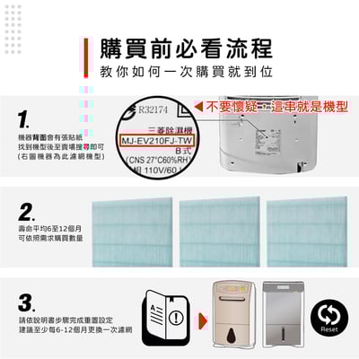 蟎著媽 適用 Mitsubishi 三菱 除濕機  MJ-EV210FJ E180AK E180VX E175AF 抗菌靜電濾網3