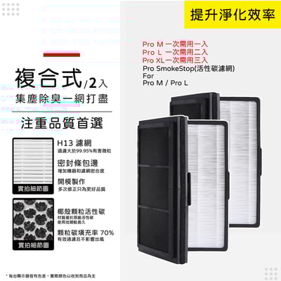 【蟎著媽】濾網  複合式濾網  適用 Blueair Pro M / L / XL SmokeStop Particle 空氣清淨機11