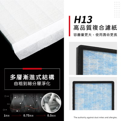 【蟎著媽】濾網 適用 超淨 AP-12 F-AP1200 品日子 AP1701 空氣清淨機 一次需換兩片4