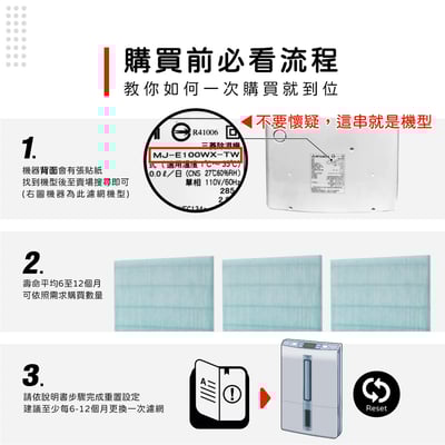 蟎著媽 適用 Mitsubishi 三菱 除濕機 MJ-E100WX MJ-E92CG MJ-E105BJ MJ-E150VX 抗菌靜電濾網3