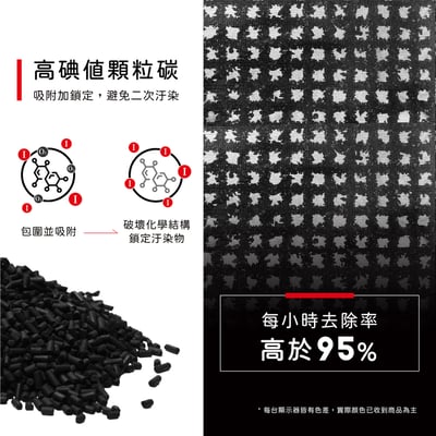 【蟎著媽】濾網 (適用 PHILIPS飛利浦 AC1213 FY1410 FY1413 空氣清淨機)9