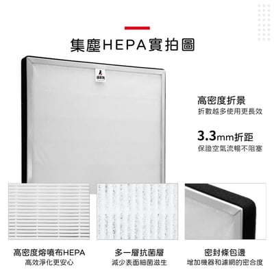 【蟎著媽】 濾網 適  三洋 SANLUX 空氣清淨機 ABC-M85