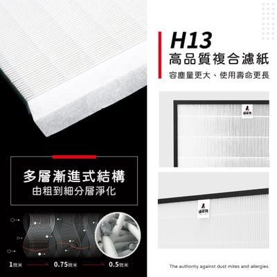 蟎著媽 濾網 適用 Honeywell 16500 空氣清淨機 XRF-16500 / HEP-16500-TWN3