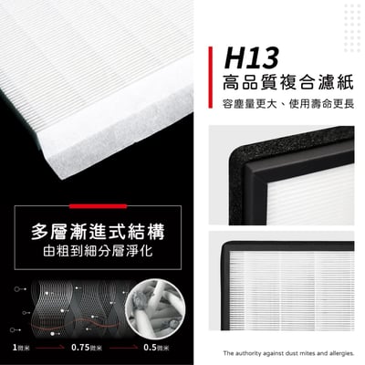 【蟎著媽】濾網適用 3M T20AB FA-T20AB T20AB-ORF 極淨型 除臭加強型 空氣清淨機8