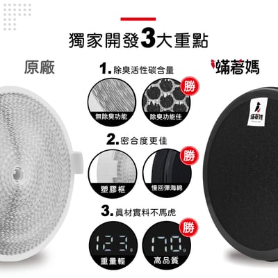 蟎著媽 濾網 濾網 濾心 濾芯 Health Banco 方塊機 小方塊 HB-C1BU1933 空氣清淨7