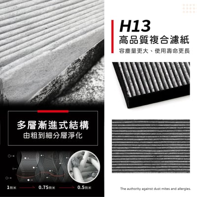 蟎著媽  濾網 適用 SHARP 夏普 IG-GCF15 IG-HCF15 車用空氣清淨機  IZ-FGCF15 現貨5