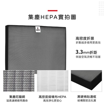 適用 Panasonic 國際牌 F-YV32MH F-YV36MH F-YV40MH 空氣清淨機 除濕機 濾網 蟎著媽6