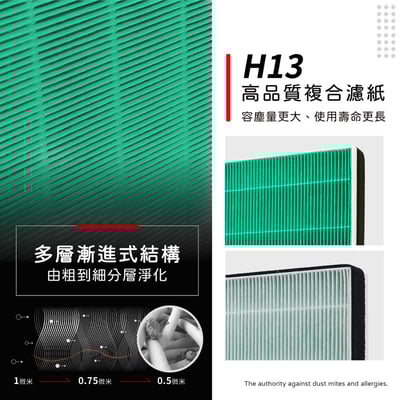 【蟎著媽】 濾網 適用  適用 Coway AP-1512HH AP1512 AP1512HHW 空氣清淨機4