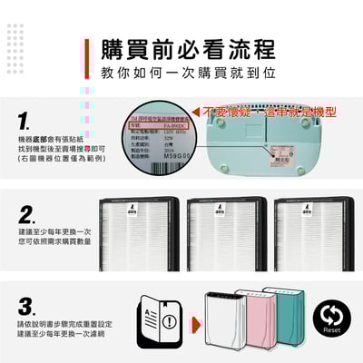 【蟎著媽】 濾網 適用 3M B90DC-ORF FA-B90DC B90DC B90 寶寶機 空氣清淨機2