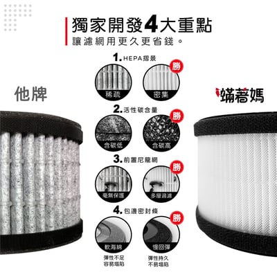蟎著媽  濾網 適 奇美 CHIMEI AP-04SRH1 AP-04SRGA AP-04SRH1 空氣清淨機 不發酸新配方5