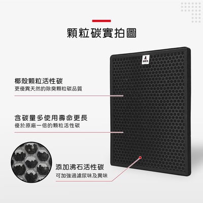 蟎著媽  濾網 適 日本 Bmxmao MaoAir RV-3001 RV-3001-F12 空氣清淨機7