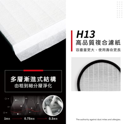 現貨 蟎著媽  濾網  適用 空氣清淨機 HERAN 禾聯 小餅乾 HAP-150Z1 150Z1-HCP 150H115