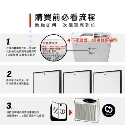 蟎著媽 濾網 適用 Honeywell 16500 空氣清淨機 XRF-16500 / HEP-16500-TWN2