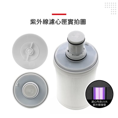 【蟎著媽】前置濾心 適用 Amway 安麗 益之源 10-0185T 淨水器 eSpring8