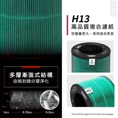 【蟎著媽】 濾網 適 LG樂金  AeroFurniture 新淨几 無線充電空清機 AS201PYU0 PWU0 PRU06