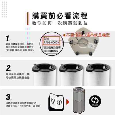 適用 Electrolux 伊萊克斯 Pure A9 高款 PA91-606GY DG EP71-76WBA BLA GRA 空氣清淨機 濾網5