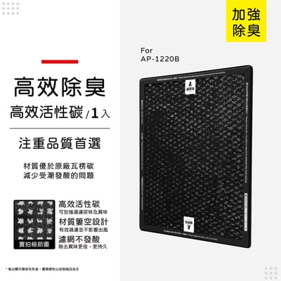 【蟎著媽】濾網 適用 Coway 格威 綠淨力 雙向循環雙禦 空氣清淨機 AP-1220B AP1220B10