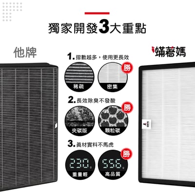 蟎著媽  濾網  適用 HERAN 禾聯 負離子空氣清淨機HAP 230M1 230M1-HCP5