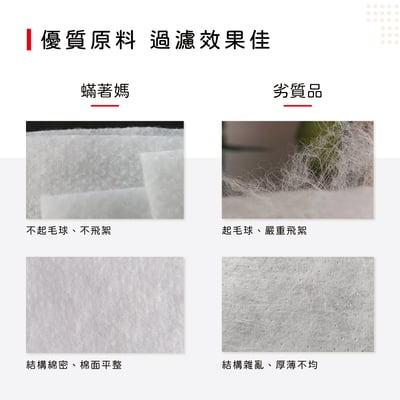 蟎著媽 濾網  台製初效靜電濾網 適用  Honeywell 3M dyson 飛利浦 安麗 夏普 大金 小米 空氣清淨機