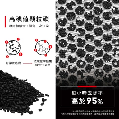 【蟎著媽】濾網 夏普 SHARP FU-N60CX FU-N60T FU-N40CX FU-40ST 空氣清淨機5