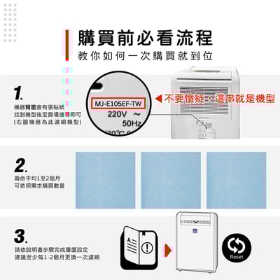 適用 三菱除濕機 MJ-E105EF-TW MJ-E14EG-S1 MJ-M100RX MJ-M100SX 三重防護濾網3