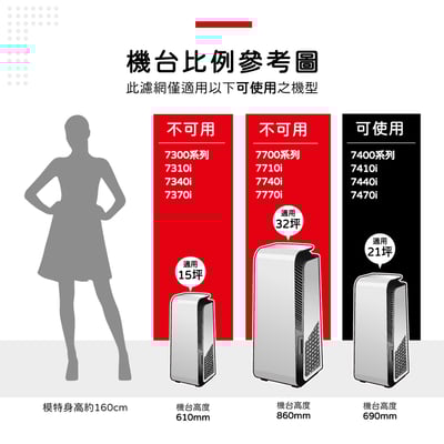 蟎著媽 濾網 含RFID晶片 適 Blueair 7系列 小台款 7410i 7440i 7470i 空氣清淨機 74002