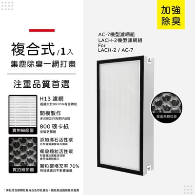 【蟎著媽】濾網 適用 樂智 福維克 怡樂智 LACH-2 空氣清淨機9