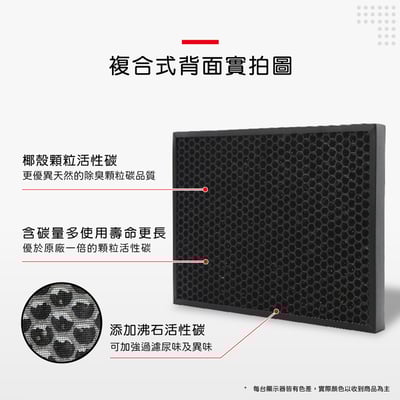 【蟎著媽】 濾網 適用 3M 超優淨 超舒淨 空氣清淨機 MFAC MFAC01-F FA-M137