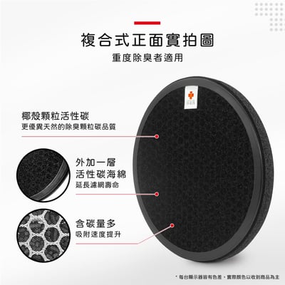 【蟎著媽】濾網 適用 富及第 FAP-1152HI FAP-1154HI 空氣清淨機8