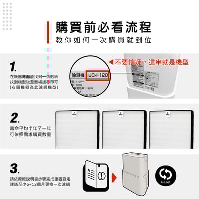 【蟎著媽】 濾網 適用 IRIS OHYAMA IJC-H120 PD-A140-W IJC-H120HF 空氣清淨除濕機3