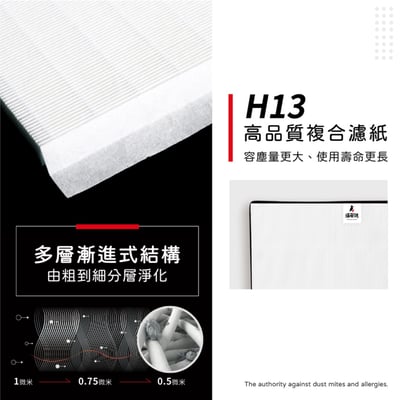 【蟎著媽】 濾網 適用 夏普 SHARP 空氣清淨機  FZ-D40XH FZ-D40XD FU-D50T-W FU-D50T-R5