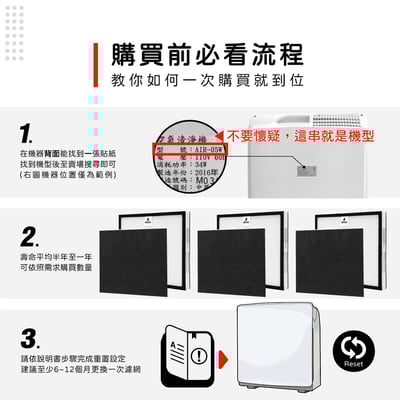 【蟎著媽】濾網  適用 佳醫 超淨 AIR-05W HEPA-05 空氣清淨機  HEPA-05  CO-05  SF-054